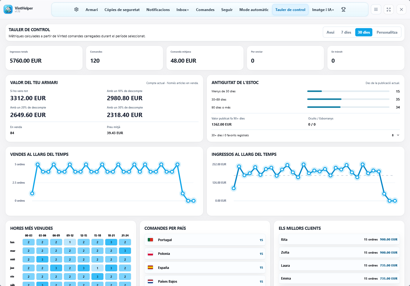 Vendes i inventari al Dashboard