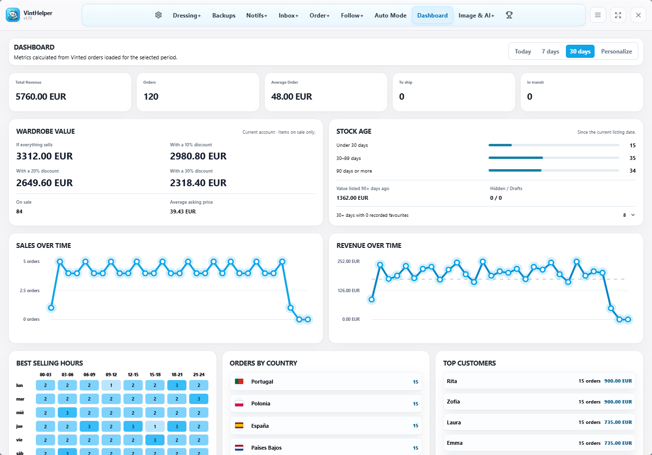 Dashboard overview