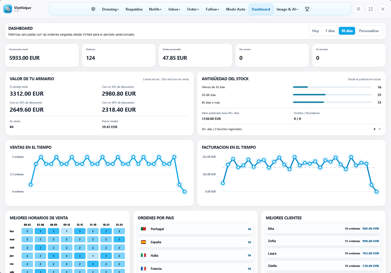 Resumen de Dashboard