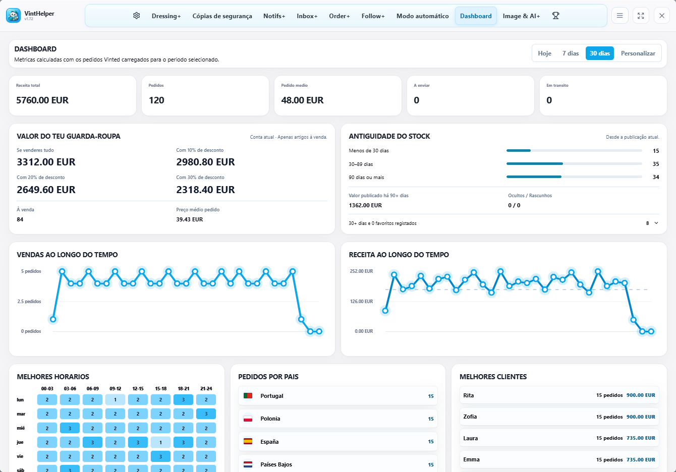 Vendas e inventário no Dashboard